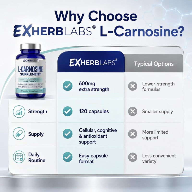 L-Carnosine Supplement 600mg, for Cellular Health & Cognitive | Antioxidant Defense & Muscle Recovery, Support Healthy Aging & Vitality, Gluten Free & Non-GMO, 120 Capsules, 60 Day Supply 120 Count (Pack of 1)