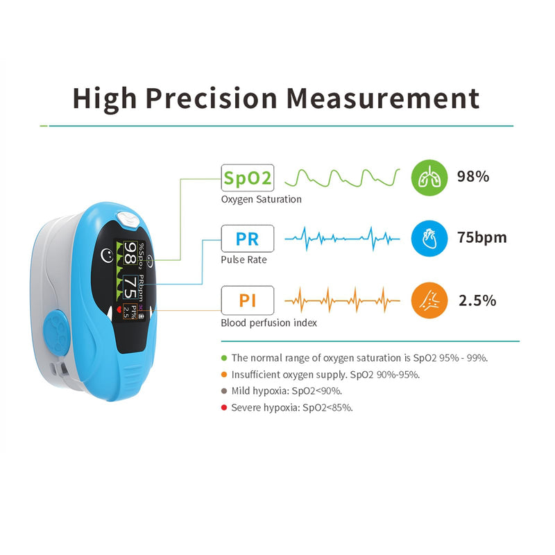 [Australia] - ESPOO Pediatric Pulse Oximeter Fingertip, Spo2 Pulse Oximeter for Kids with 20xMemory, Alarm & Brightness Adjustable(not for newborn/infant) 