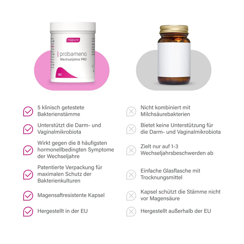 [Australia] - Nupure® Probameno Meno Complex Menopause Capsules 11 in 1 PRO Menopause Support, Formula with Sage, Saffron, 5 Clinically Tested Bacterial Strains, 5 Billion CFU, Vegan, 30 Capsules 