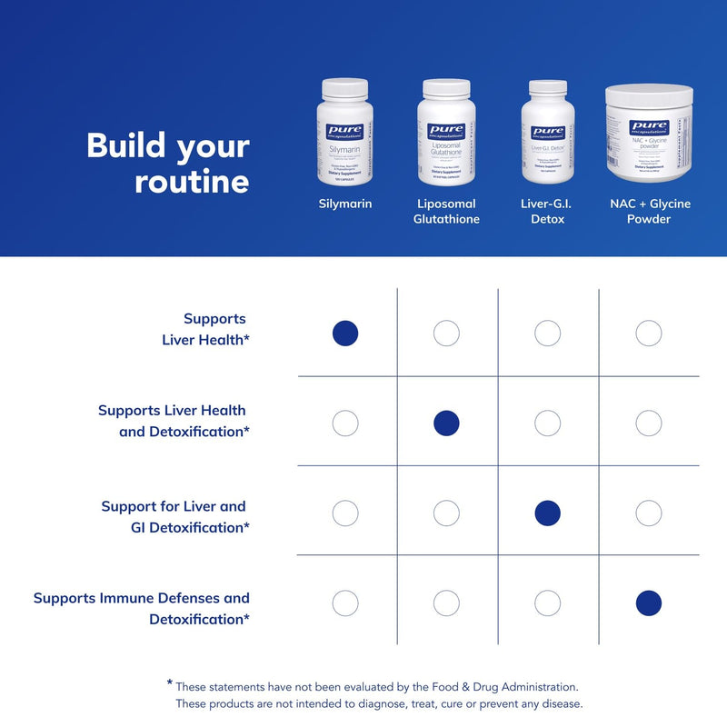[Australia] - Pure Encapsulations Silymarin - 250 mg Milk Thistle Per Capsule - Liver Health Support - Antioxidants Supplement - Non-GMO & Vegan - 120 Capsules 120 Count (Pack of 1) 