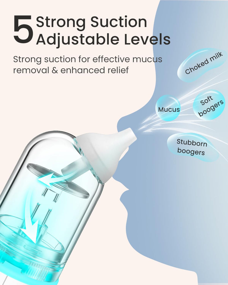 [Australia] - GROWNSY Nasal Aspirator for Baby, Upgraded 5 Suction Levels Baby Nose Sucker, IPX7 Waterproof Electric Nose Suction for Baby, Booger Sucker for Toddlers with Automatic Cleaning &Music &Light Functions Grey Standard 