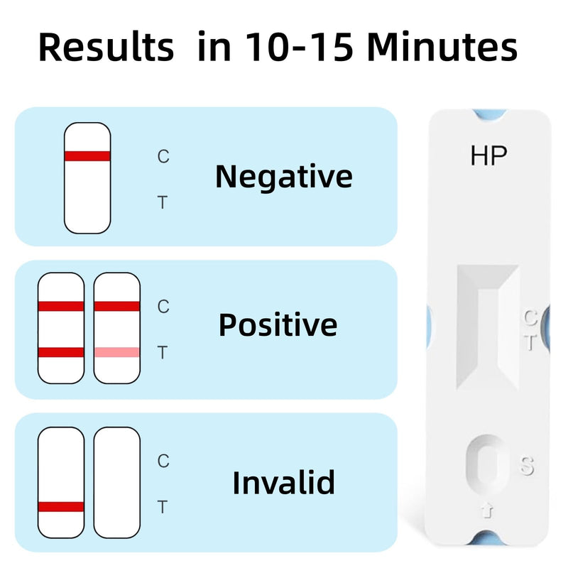H Pylori Test Kit — 2 PCS | Self-Test with 99.9% Accurate Results in 10-15 Minutes, Helicobacter Pylori Treatment Easy to Read for Home Use