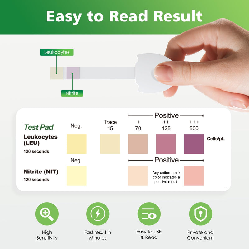 Carethetic UTI Test Strips for Women & Men - Home Urine Test Kit for Urinary Tract Infection Detection (Leukocytes & Nitrites), Broad Handle for Hygienic Use - 3 Count