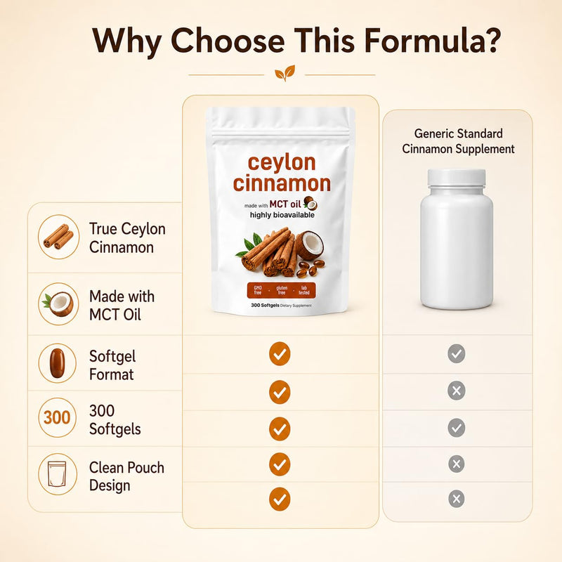 Ceylon Cinnamon Capsules with MCT Oil, 300 Softgels – Cinnamomum Verum Extract 600mg Per Daily Serving, High Absorption Softgels, Non GMO & Gluten Free Cinnamon Food Supplement, 100 Day Supply