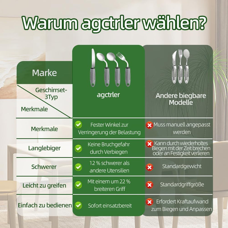 42° Angle Parkinson Cutlery (4-Piece), Adaptive Cutlery Set, 85 g Weighted Cutlery for Hand Tremors and Arthritis - Ergonomic Eating Aids with Non-Slip Handle (Right-Handed Users)