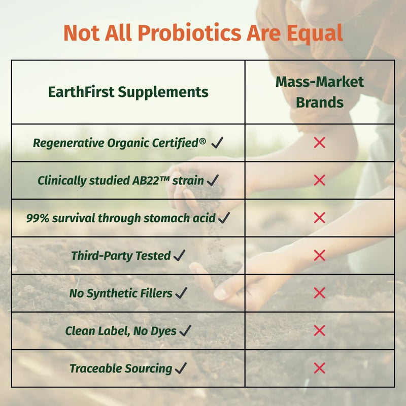 Probiotic 50B CFU with Beef Liver – Regenerative Organic Certified Daily Gut Health Supplement – Supports Digestion, Immune & Emotional Wellness – 60 Tablets 60 Count (Pack of 1)