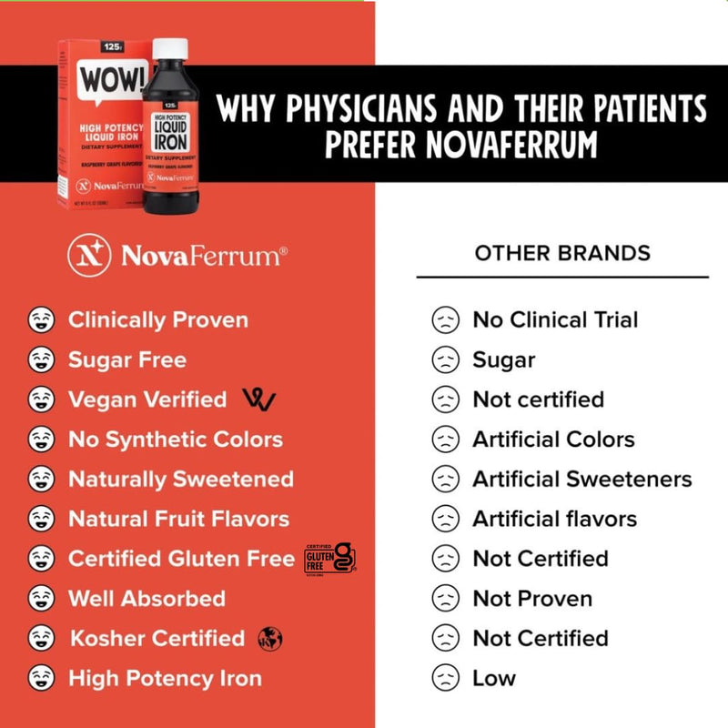 [Australia] - NovaFerrum Wow | 125 High Potency Liquid Iron Supplement | Liquid Iron for Adults | Iron Deficiency | 125mg of Iron Per 5mL Dose | Vegan Verified | Gluten Free Certified | Sugar Free 6 Fl Oz (Pack of 1) 