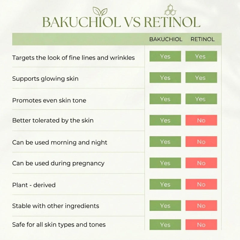 YUNASENCE OMNIO Green Cavi-R Retinolixir, w/3% Bakuchiol, Marula, Vitamin C, Chaga Mushroom. Anti Aging, Firming. Bio-Retinol.