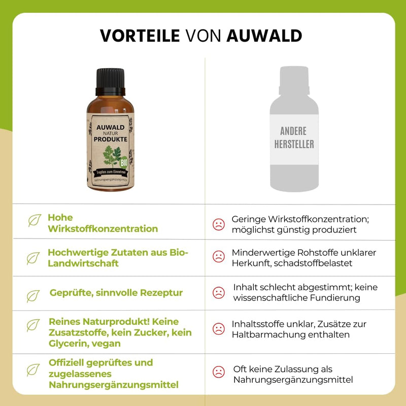 [Australia] - NEW! Auwald mugwort drops organic - high-quality extract, extract, essence & tincture - 100% organic agriculture, free from artificial additives and dyes, made in Austria - 100ml 