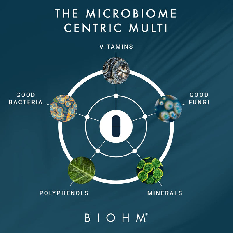 [Australia] - BIOHM Microbiome Multi + Probiotics - 21 Vitamins & Minerals, Green Tea, Glutamine, Antioxidants- 60ct/30 servings for Men and Women - Non-GMO, Gluten Free, Vegetarian 