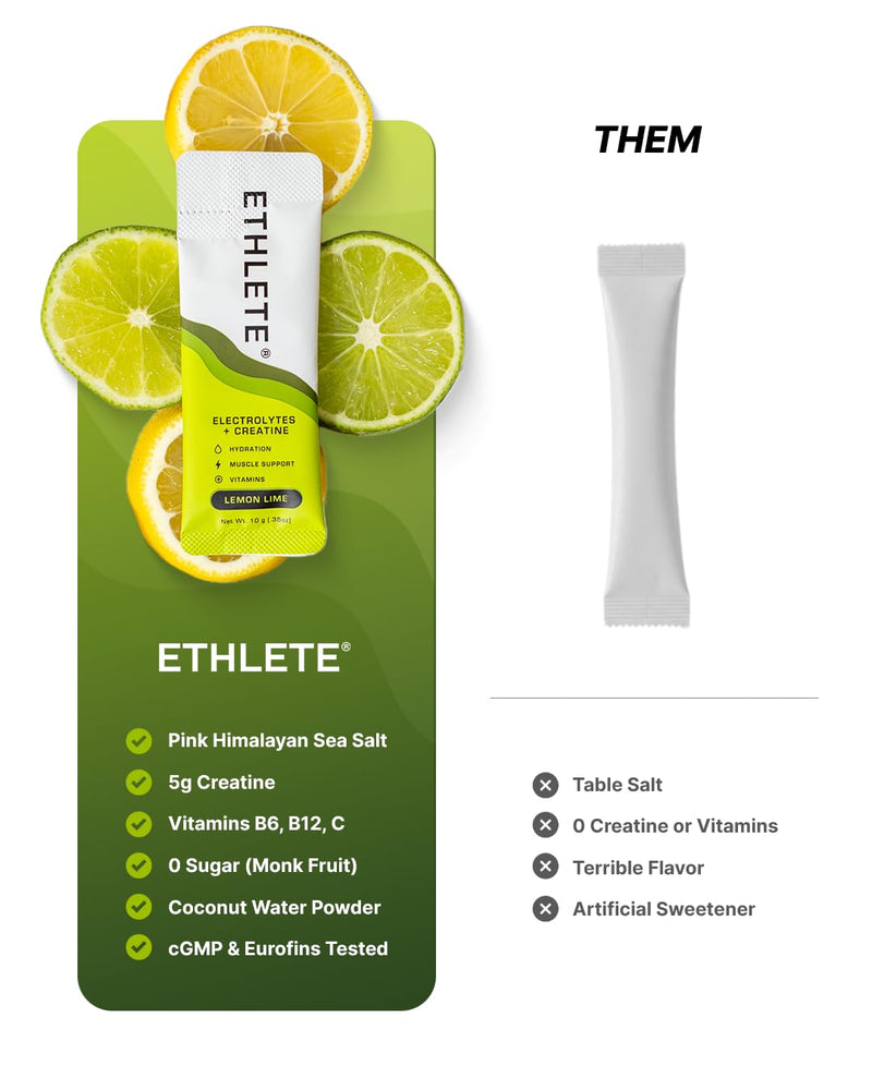 Electrolytes + Vitamins + Creatine, Powder (3-Flavors), 5g Creatine Monohydrate, with Electrolytes, Magnesium, Potassium, Vitamins B6, B12 & C (Peach Mango, Lemon Lime, Raspberry Lemon) Peach Mango