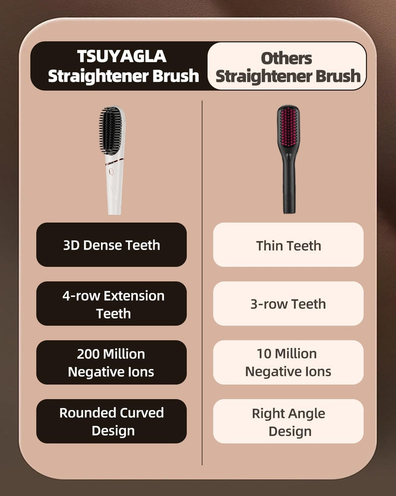 Hair Straightener Brush, Portable Ionic Hair Straighteners for Women 20s Fast Heated Negative, Dense Teeth Straightening Comb with 3 Temp Modes & 30 min Auto-Off, Dual Voltage