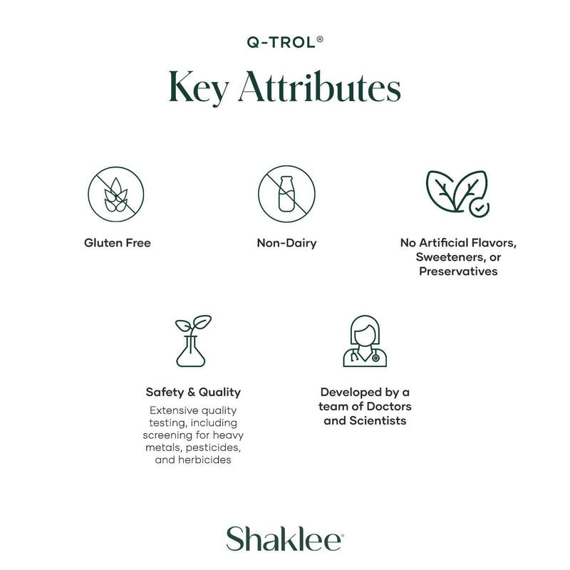 Shaklee - CoQHeart® with Q-Trol® - Heart Health Supplement - 30 Softgels | Combines coenzyme Q10 with a proprietary Q-Trol® blend, Includes resveratrol and complementary plant-based ingredients