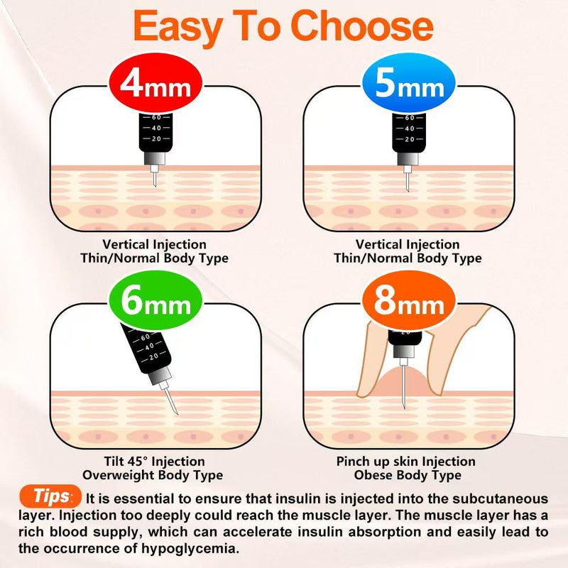 [Australia] - 31G 4MM(5/32") Insulin Pen Needles, Diabetic Needles for Insulin Injections, 100 Count, Universal Fit, Compatible with Most Pen Injector Device, Super Thin for Diabetes Comfortable Injection 