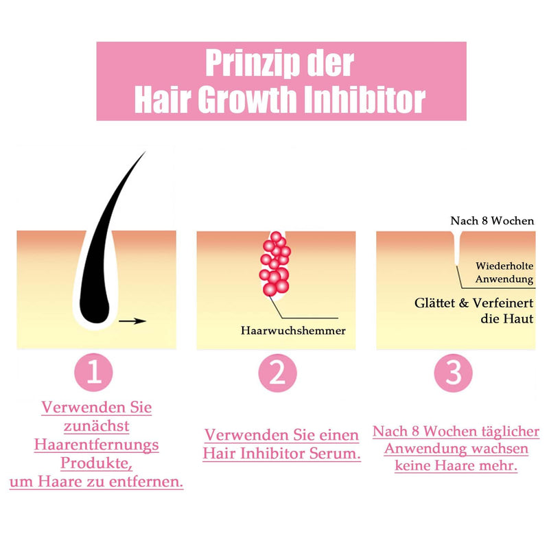 [Australia] - Hair Growth Inhibitor S-pray - Slows down hair growth - Natural Hair Removal Serum S-pray - Use on legs, bikini zone, legs, arms & face - Hair growth inhibitor for sustainably smooth skin 