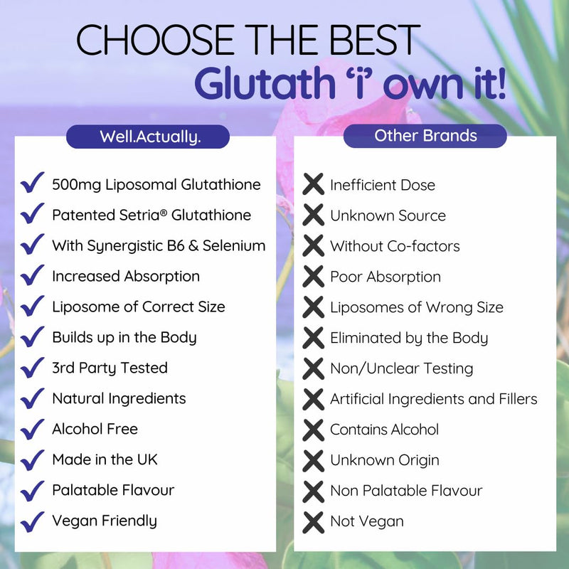 Pure Liposomal Glutathione 500mg – Setria® Liquid Glutathione Supplement with Vitamin B6 - Antioxidant Support for Skin Health & Detox | Vegan, 250ml – 50 Servings | Blueberry Mint 250 ml (Pack of 1)