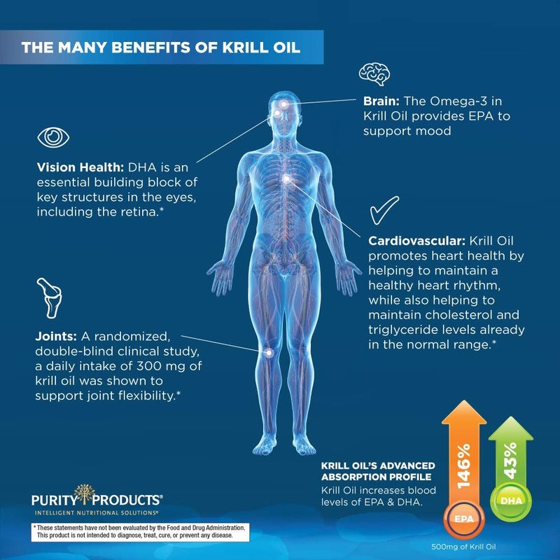 [Australia] - Purity Products Krill Omega 50 (Krill + Fish Oil Blend 1000mg + Astaxanthin 500mcg + Phospholipids 200mg + Vitamin D 500 IU) - 60 Mini Softgels 