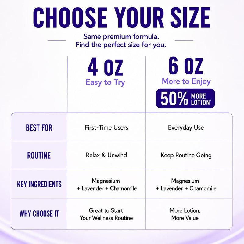 EMPURA Lavender Magnesium Lotion, Relaxing Gifts for Women, 4 Oz | Lavender & Chamomile, Fast-absorbing, Non-greasy, Evening Relaxation, Muscle Relief, Self Care Gifts for Women 4 Ounce (Pack of 1)