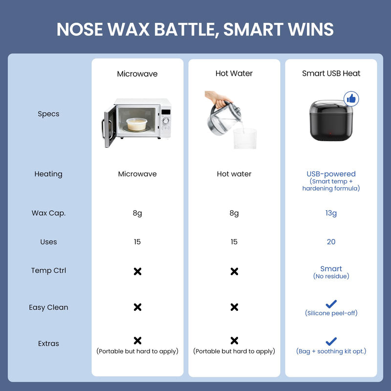 Nose Wax Kit Men, Nose Ear Hair Waxing Kit with 100g Wax, 40 Sticks, Nose Ear Hair Removal Kit, USB Fast Heat, Smart Constant Temp, Upgraded Size, Multi-Accessories, Black