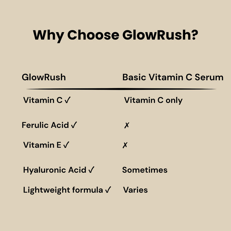 GlowRush Vitamin C Radiance Serum with Ferulic Acid, Vitamin E & Hyaluronic Acid | Brightening Face Serum for Dark Spots & Uneven Skin Tone | 1 fl oz