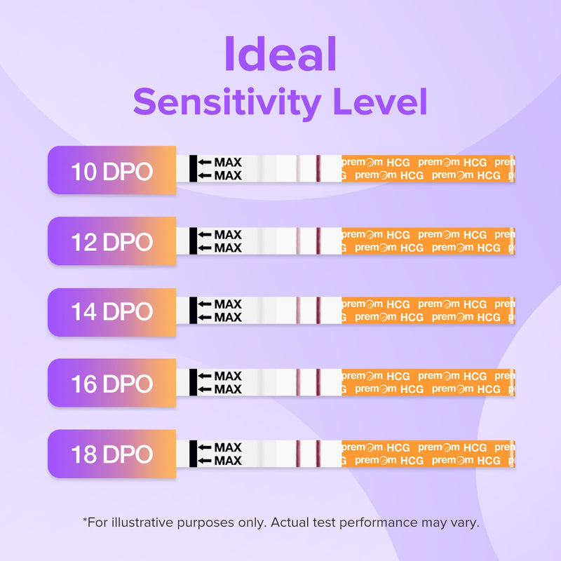 [Australia] - Premom Pregnancy Test Strips - Early Detection Pregnancy Test Kit Powered by Premom Ovulation Predictor APP (50 Count) 