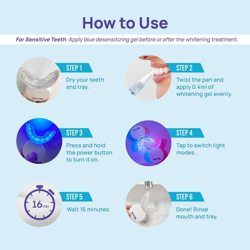 Whitebite Pro Teeth Whitening Kit for Sensitive Teeth – 32X LED Light + 35% Carbamide Peroxide Gel + Remineralizing Gel | Dental-Grade Whitening at Home