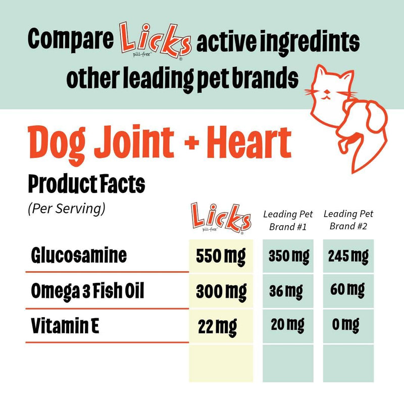 ElderDog - Older Dog Vitamins and Supplements - Joint & Immune Support Supplements for Dogs - Dog Coat & Digestion Supplement for Senior Dogs - Gel Packets - Roasted Chicken, 30 Use - PawsPlanet Australia