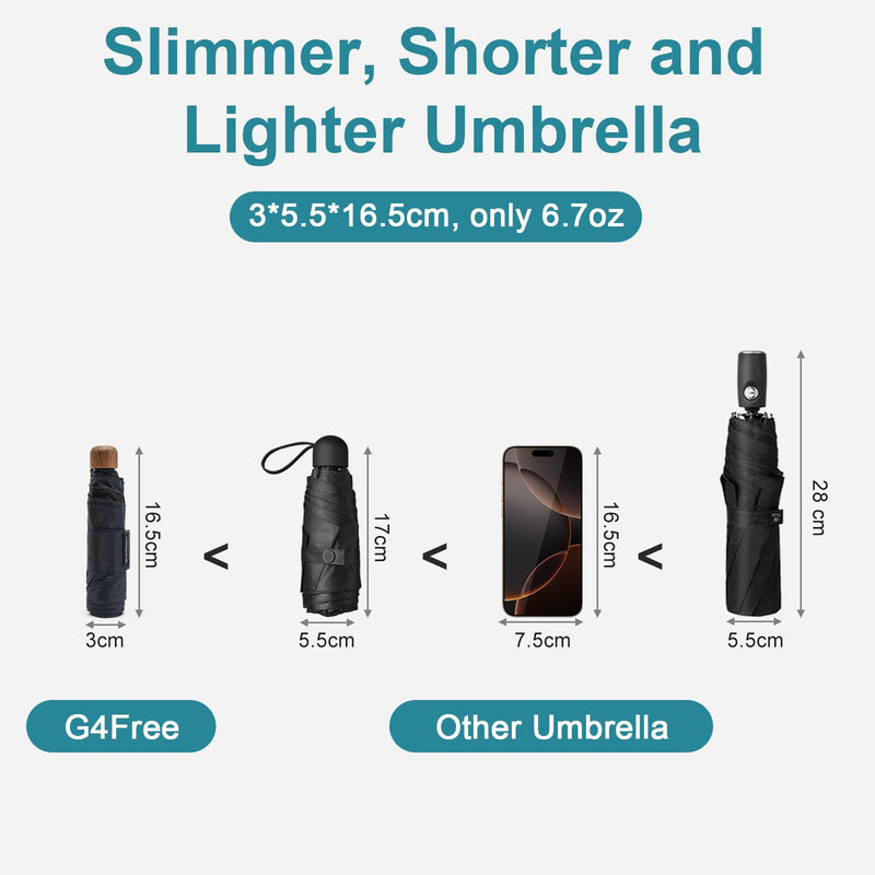 G4Free Mini Travel Umbrella UPF 50+ Ultralight Slim UV Protection Parasol Windproof Compact Umbrella