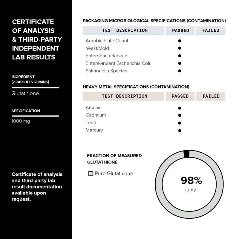 [Australia] - Toniiq Ultra High Strength Glutathione Capsules - 1000mg Concentrated Formula - 98%+ Highly Purified and Bioavailable - Non-GMO Fermentation - 120 Capsules Reduced Glutathione Supplement 120 Count (Pack of 1) 