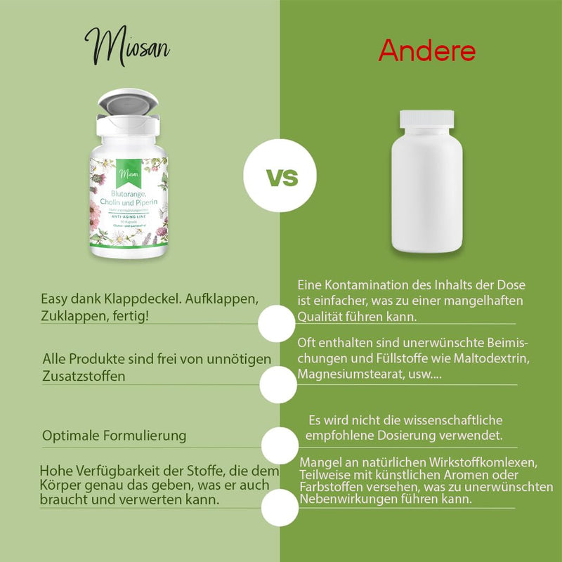 [Australia] - Blood orange, choline and piperine - ANTI-AGING LINE - 90 capsules - high dosage - 100% vegan - production & laboratory testing in Germany | MIOSAN® CLUB - Exclusive well-being 