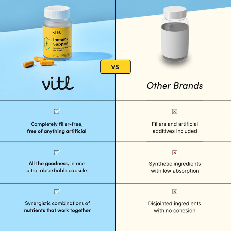 Vitl Immune Support Supplement - 30 Vegan Capsules - with Vitamin D, Vitamin C, Folate, Zinc, Turmeric & Elderberry Extracts - 1 Month Supply 30 count (Pack of 1)