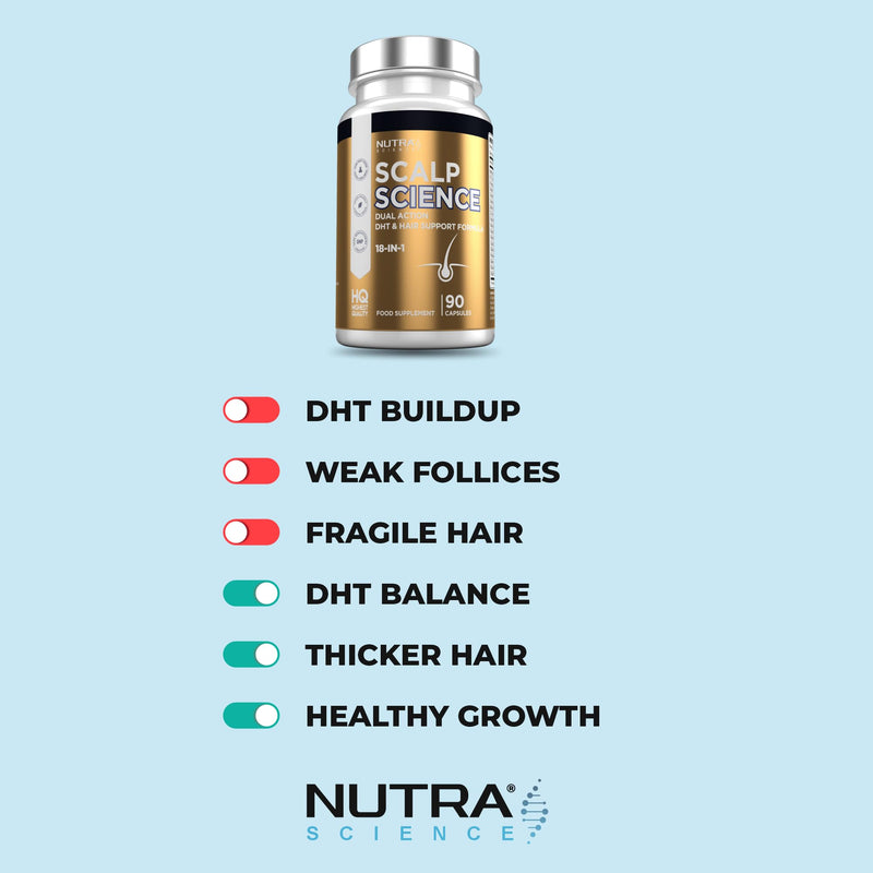 Scalp Science Advanced DHT Blocker Tablets Hair Growth Vitamins for Men and Women – 10,000mcg Biotin + Pumpkin Seed & Nettle Root – 90 Vegan Capsules