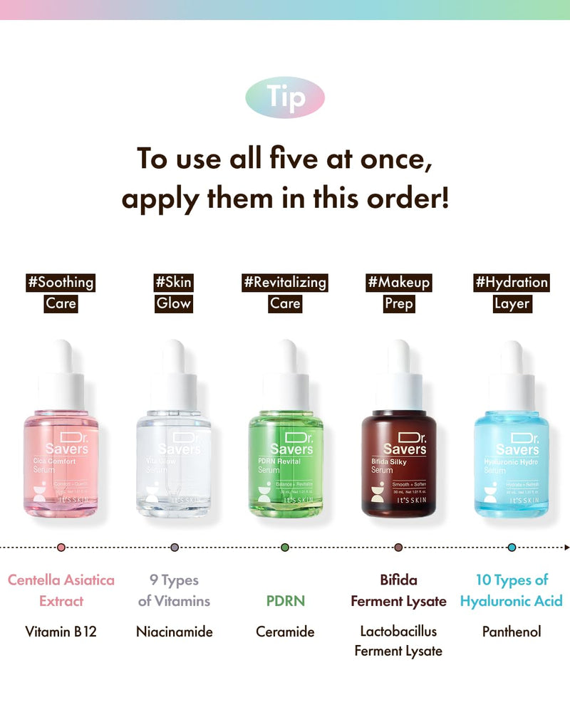 It'S SKIN Dr.Savers Vitamin Glow Face Serum 1.01 fl.oz, Vitamin Complex Derma Serum, Lightweight, Glowing, Radiant Skin, Reduce Dark Spots, Uneven Skin Tone, Niacinamide, Personalized Korean Skincare Vita Glow 1.01 Fl Oz (Pack of 1)