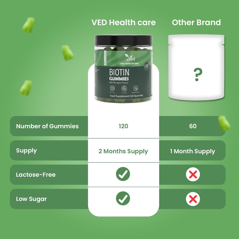 VED Biotin Gummies 5000mcg – 120 Vegan Gummies with 7 Essential Vitamins, Natural Mixed Berry Flavor – Hair, Skin & Nail Support – Non-GMO, Gluten-Free, Vegetarian, 2 Month Supply.