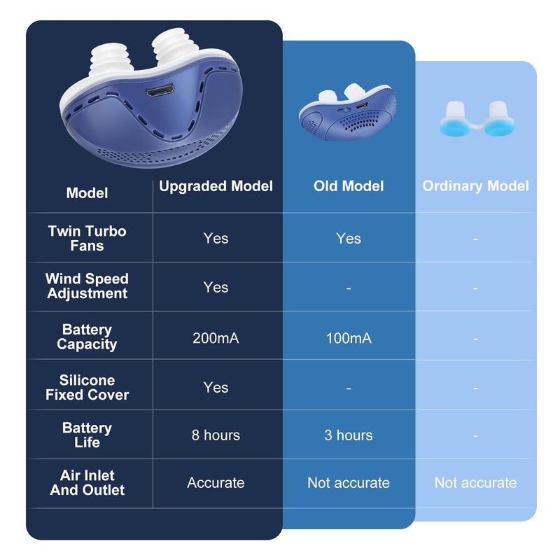 [Australia] - Mini Anti Snoring Devices,Stop Snoring Reduction,Electric Anti Snore Device,Adjustable Airflow Snoring Solution Aids for Men & Women,Blue Blue 