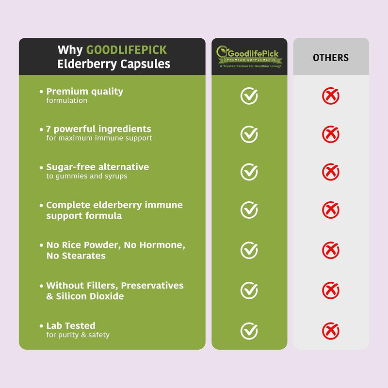 7 in 1 Elderberry with ZINC, Vitamin C, Vitamin D, Echinacea, Ginger & Indian Gooseberry (Amla).Premium Elderberry Capsules 90 ct, All Natural,Non-GMO,Vegan,No Rice Powder, No-Gluten 90 Count (Pack of 1)