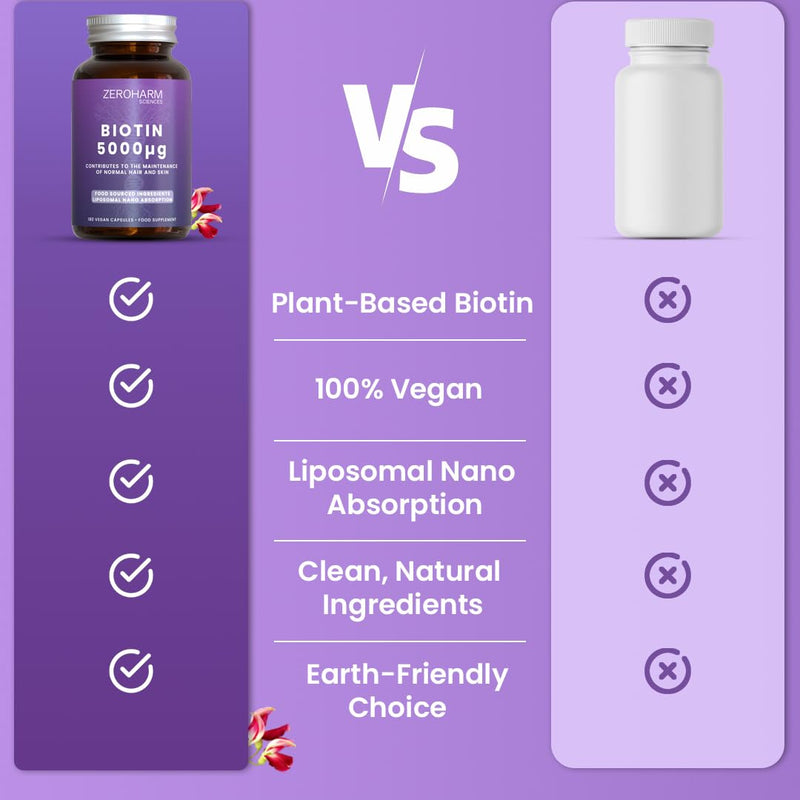 ZeroHarm Biotin 5000mcg – Plant-Based Biotin from Natural Extracts – Hair, Skin & Nails Vitamin – Liposomal Absorption – Powered by Real Food Ingredients – 180 Vegan Capsules