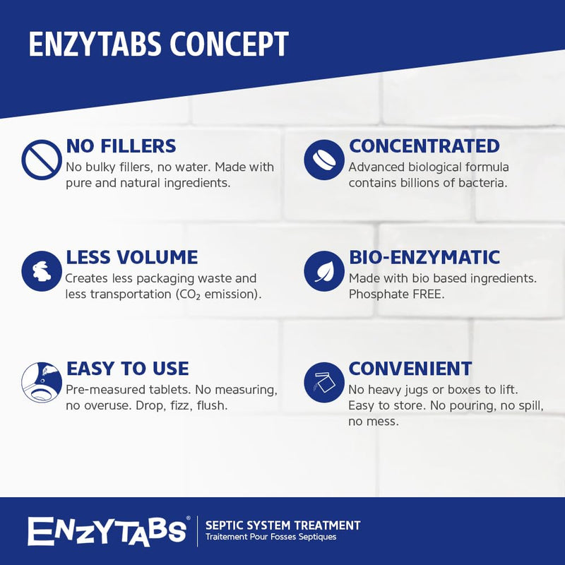 [Australia] - Septic Tank System Treatment, Billions of Enzyme Producing Bacteria Reduce Bad Odors and Help Prevent Backups, 12 Month Supply (12 tablets) 