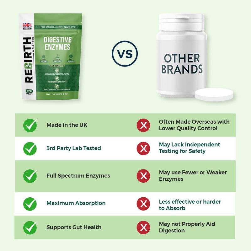Digestive Enzyme Supplements - 120 Tablets for Optimal Gut Health - Contains DigeZyme, Lactase, Protease - Promotes Healthy Digestion, Essential Digestive Enzymes - UK Made, Vegan