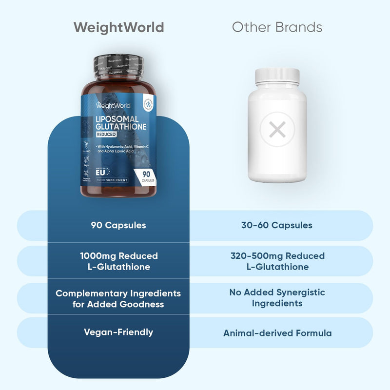 WeightWorld L-Glutathione Supplement 1000mg - 90 Capsules - with Vitamin C, Hyaluronic Acid & Alpha Lipoic Acid - Non-GMO & Vegan - Reduced Liposomal Glutathione Capsules for Men & Women