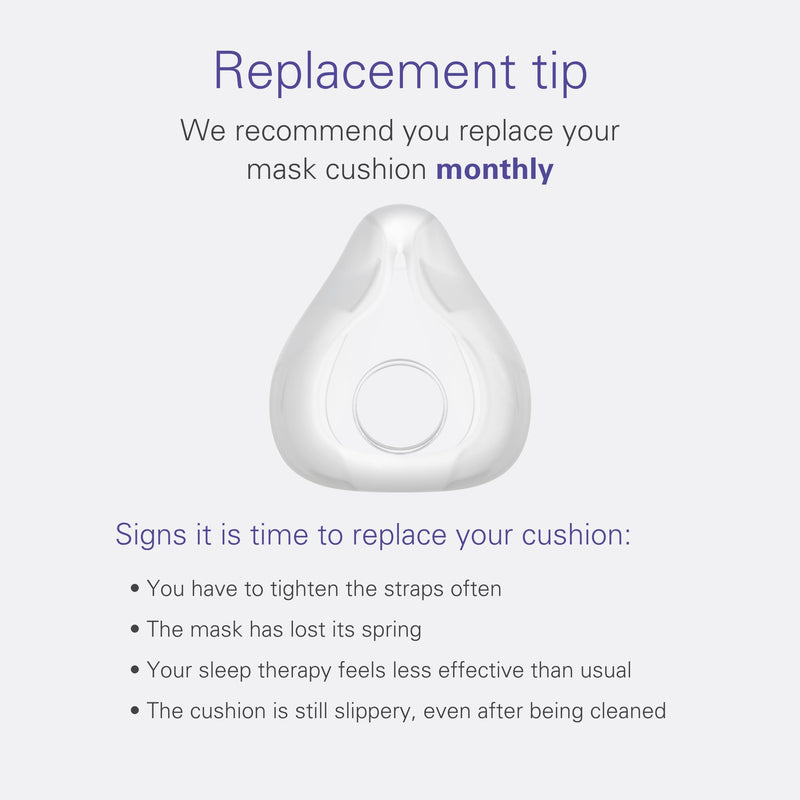 [Australia] - ResMed AirFit F20 Full Face Replacement Cushion - Medium 
