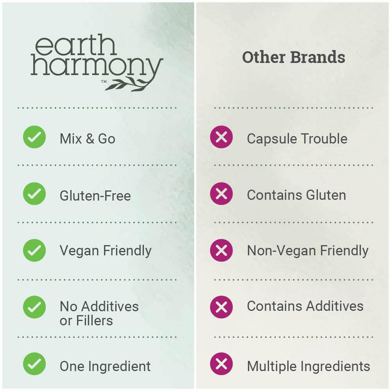 [Australia] - Earth Harmony D-Ribose Powder 5000mg - Great for Exercise Performance, Post-Workout, and Heart Health - Similar to D Ribose Capsules - 17.6 Oz 