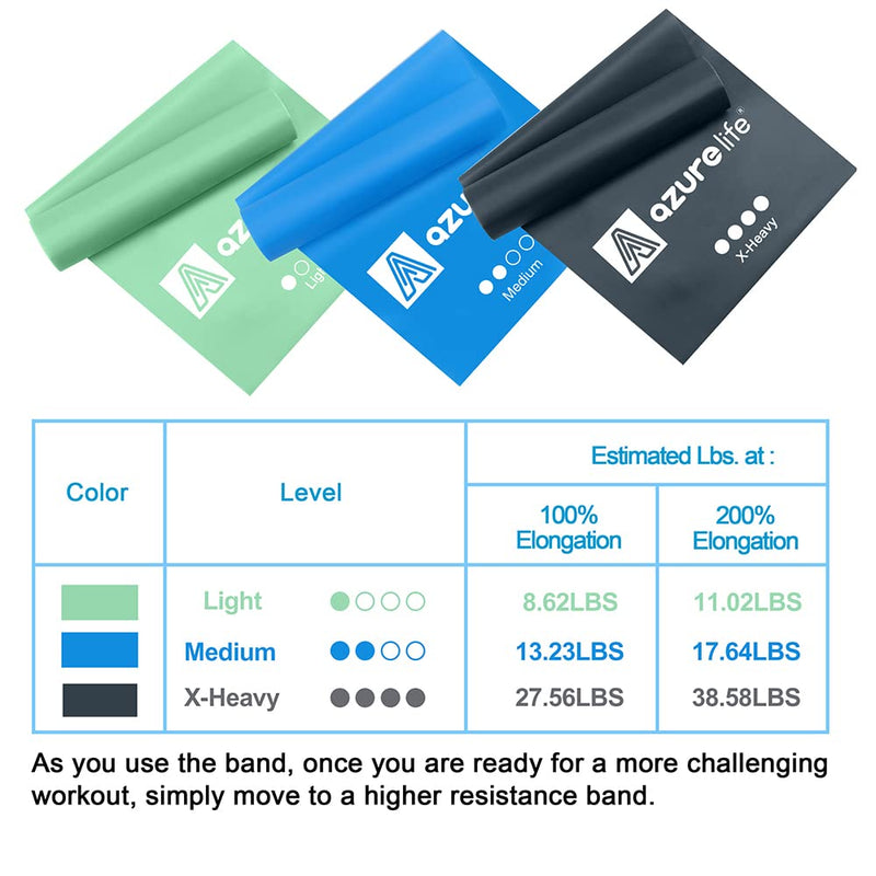 [Australia] - Resistance Bands,Professional Long Non-Latex Elastic Stretch Bands,Exercise Bands for Physical Therapy, Yoga, Pilates, Rehab, at-Home or The Gym Workouts, Strength Training 5-FT Green, Blue, Gray 