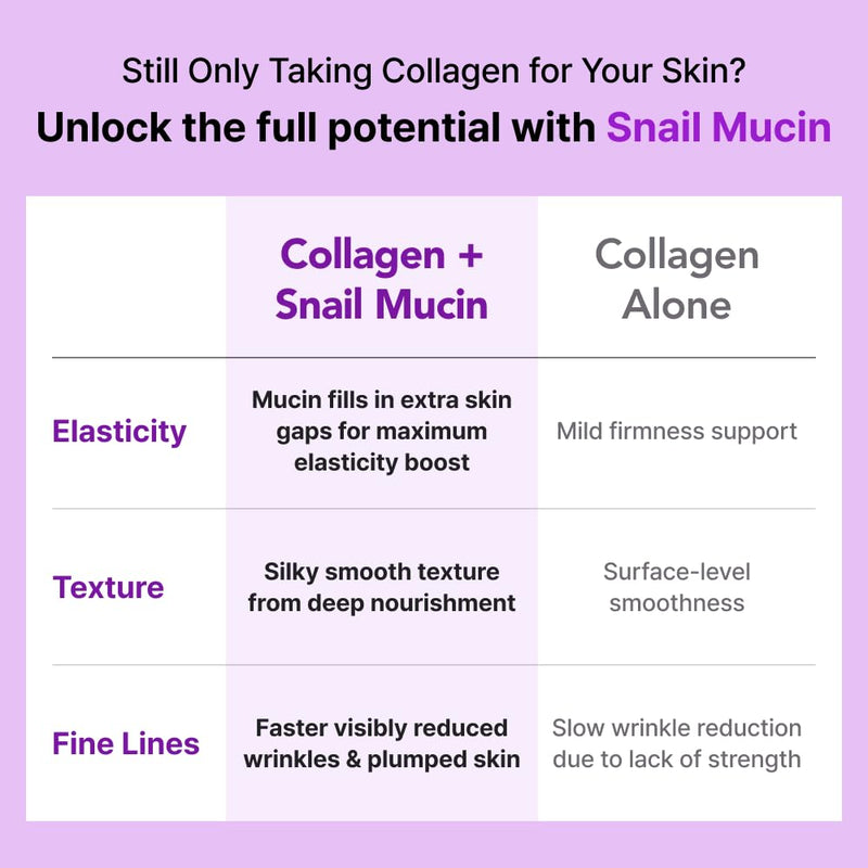 Glow, 1200mg Snail Mucin Supports Skin Elasticity, Collagen Peptides Jelly Stick, Kiwi Flavor, Biotin, Vitamin C, Hyaluronic Acid, Prebiotics, Korean Skin Care, 10 Sticks