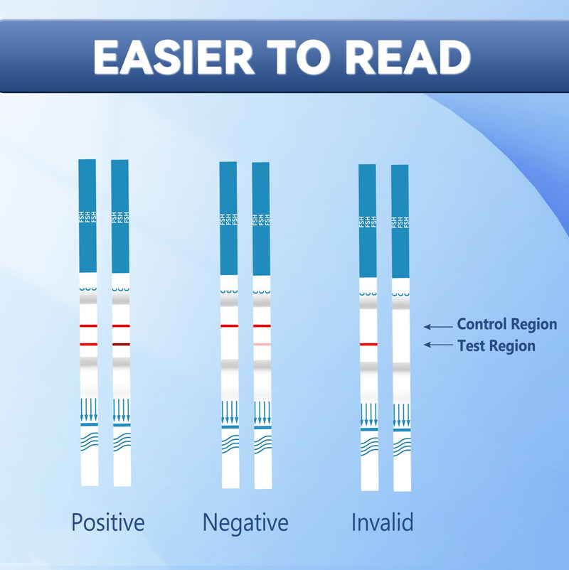 FSH Test Strips, 5-Pack Confirm Your Ovarian Status at Home Ovarian Reserve Assessment & Perimenopause Monitor Kit, Ultra-Clear 5-Min Results,