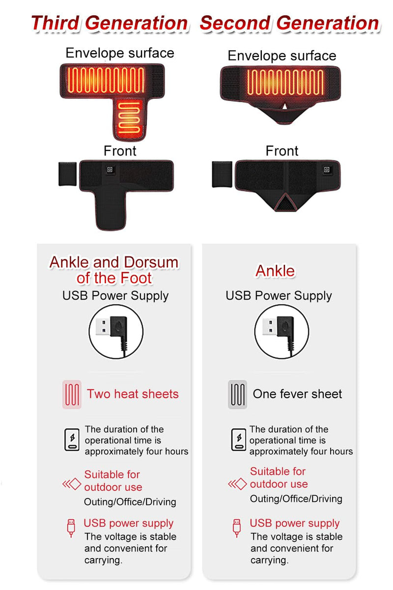 Ankle Support–Far Infrared Electric Heater,Ankle Sprain & Joint Care,Ligament Injury,USB Heating,Home/Office/Outdoor Use,Cold Resistance,Unisex,Black Ankle&instep heated-power bank