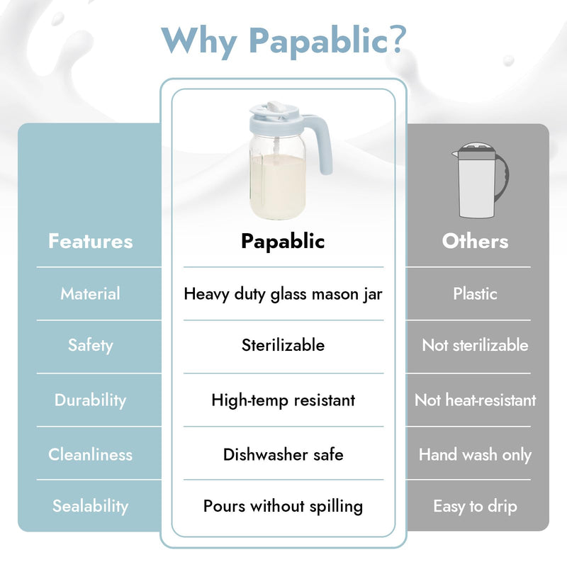 Papablic Alcohol Test Strips for Breastmilk & Glass Breastmilk Pitcher