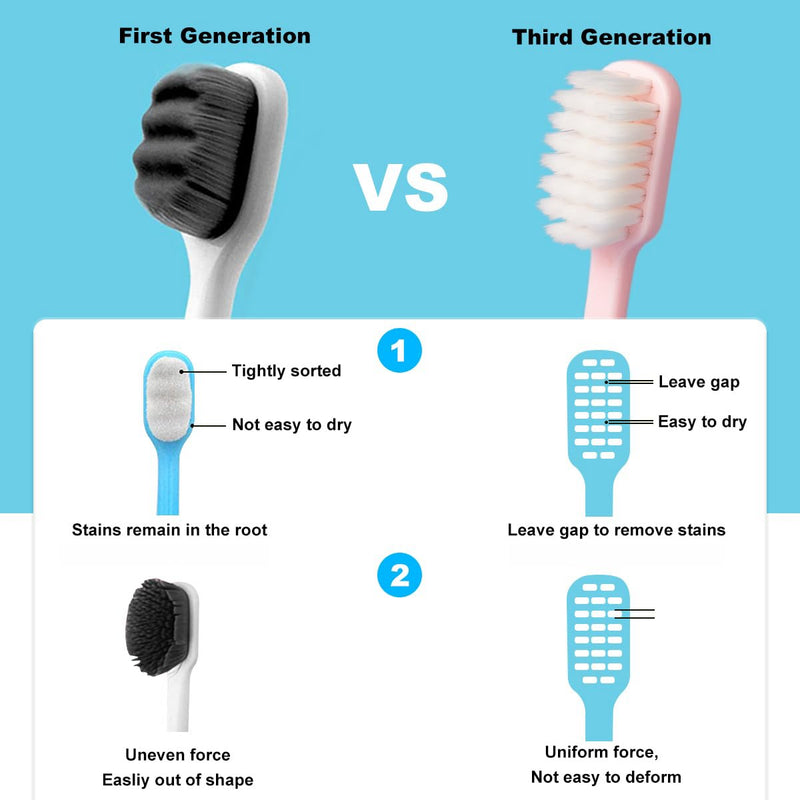 [Australia] - SUREE Extra Soft Toothbrush for Sensitive Teeth, Upgraded 10000 Ultra Soft Bristles for Adults & Elders, Manual Travel Toothbrush with Individual Portable Case (4 Pack) 4 Packs with Travel Cases 