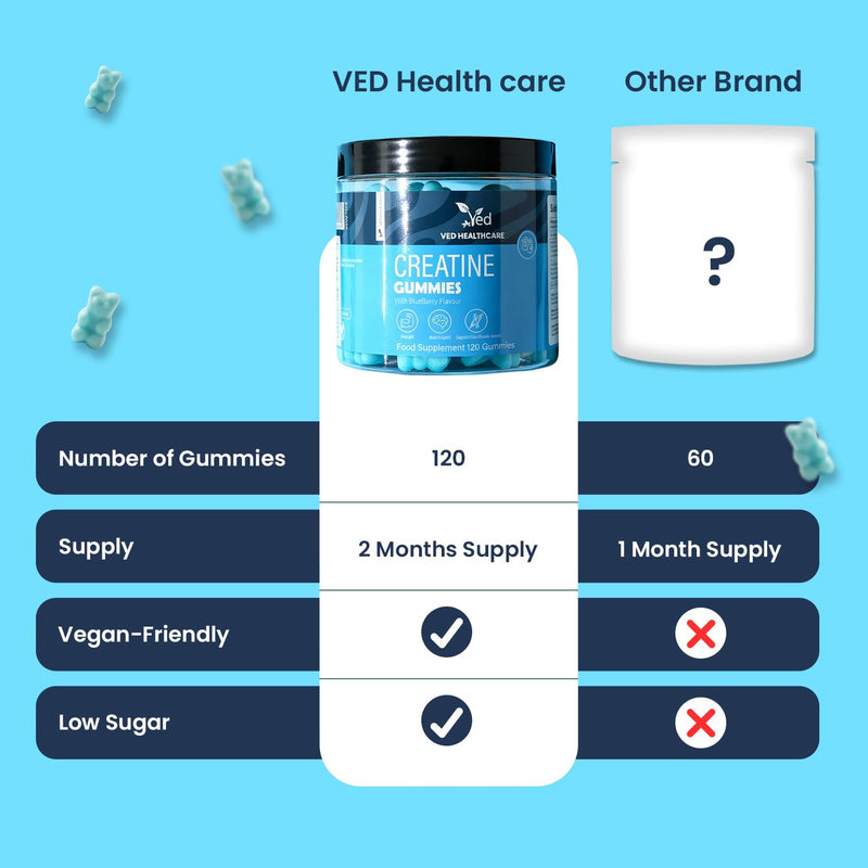 VED Creatine Monohydrate Supplement - 120 Creatine Gummies with Max Nutrition for Men and Women - Gym Accessories Gummies.