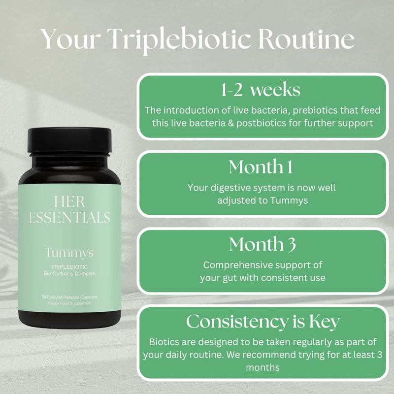 Triplebiotics | Probiotics Prebiotics Postbiotics | for Optimal Digestive Support | 30 Billion CFU | 19 Probiotic Strains | UK Made | Her Essentials